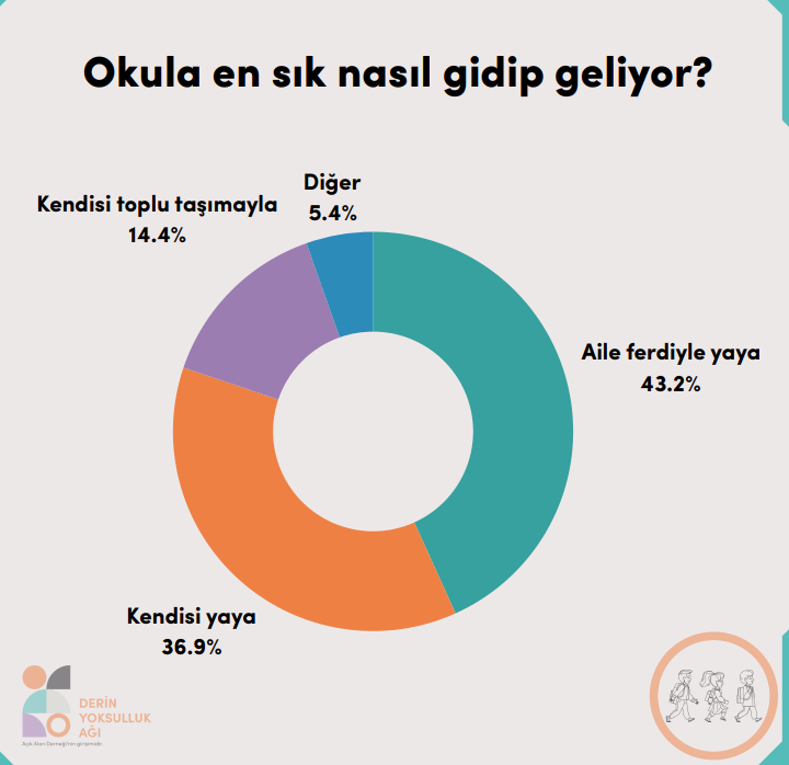 Derin Yoksulluk Ağı