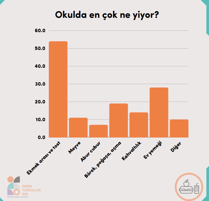 Derin Yoksulluk Ağı