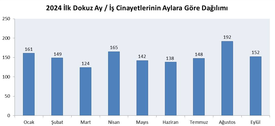 Antalya iş cinayeti