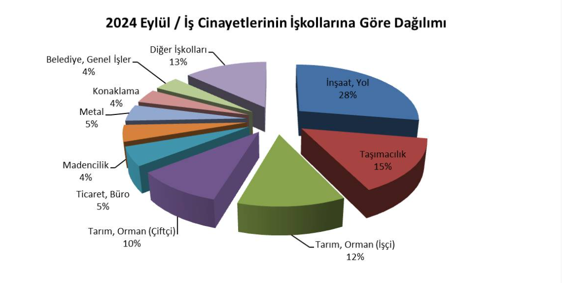 Antalya iş cinayeti
