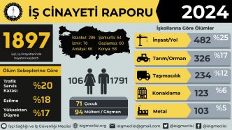 İSİG meclisi antalya iş cinayeti