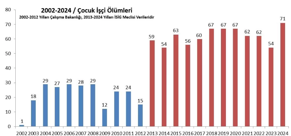 antalya çocuk işçi ölümleri
