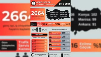 Genç İşçiler İş Cinayetleri Raporu