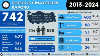 antalya çocuk işçi ölümleri