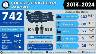 antalya çocuk işçi ölümleri