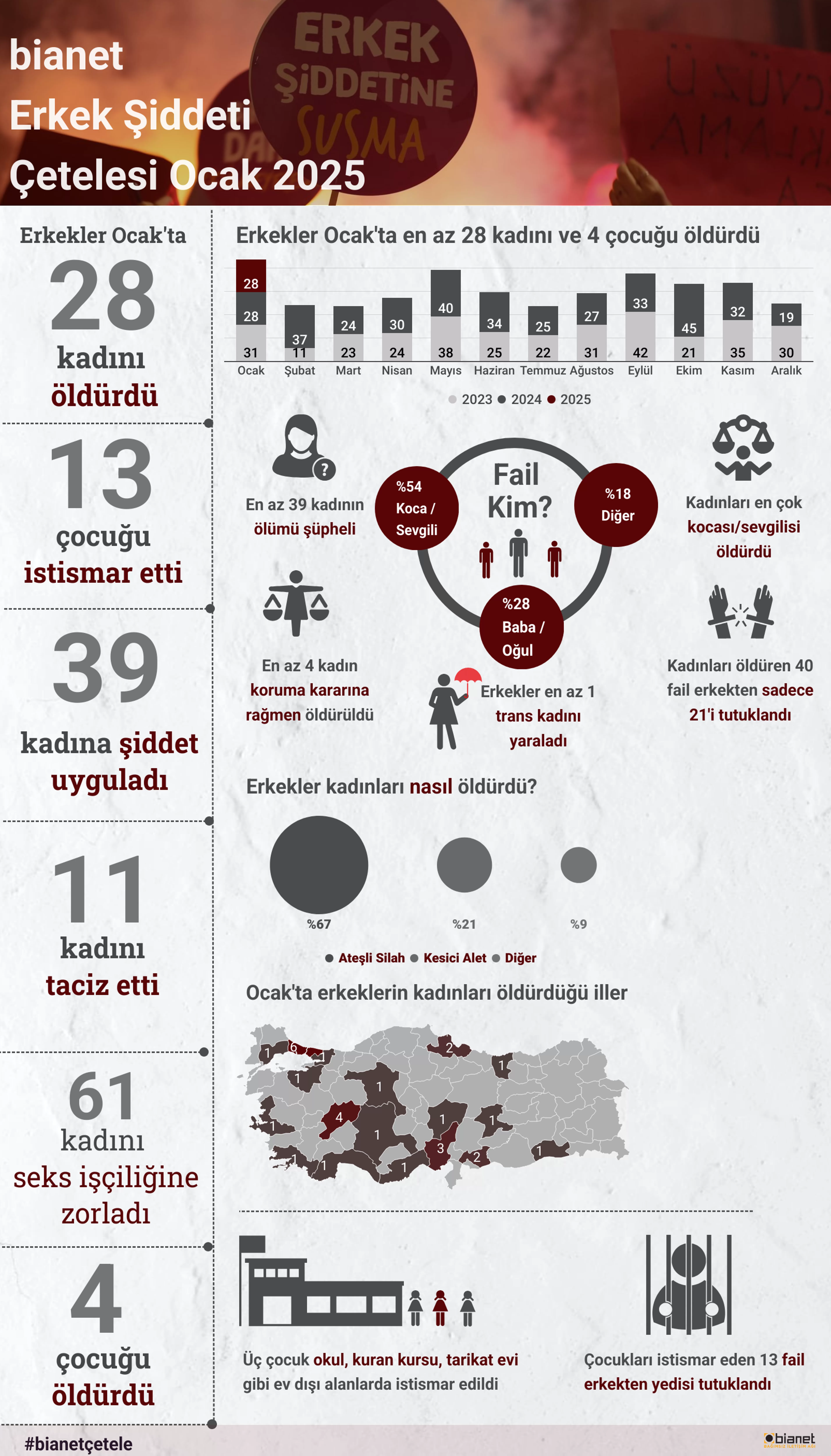 Antalya fuhuşa sürüklenme