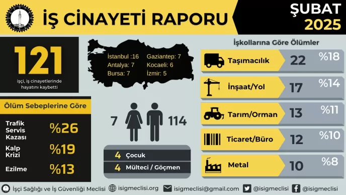 isig meclisi iş cinayeti raporu