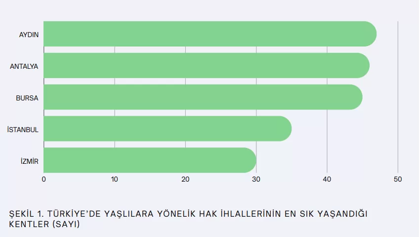 senex yaşlı hak ihlalleri