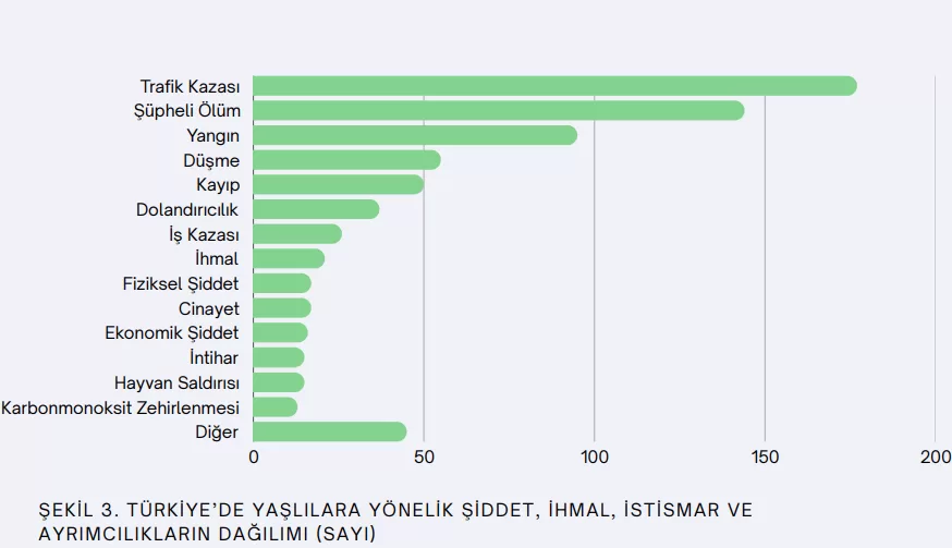 senex yaşlı hak ihlalleri