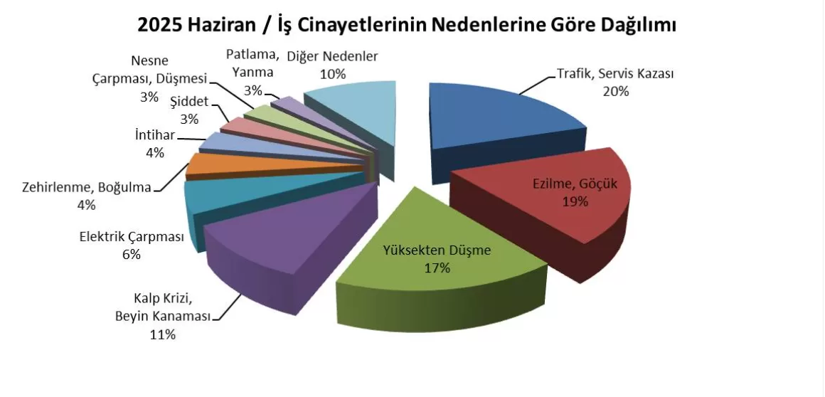 haziran ayı iş cinayeti