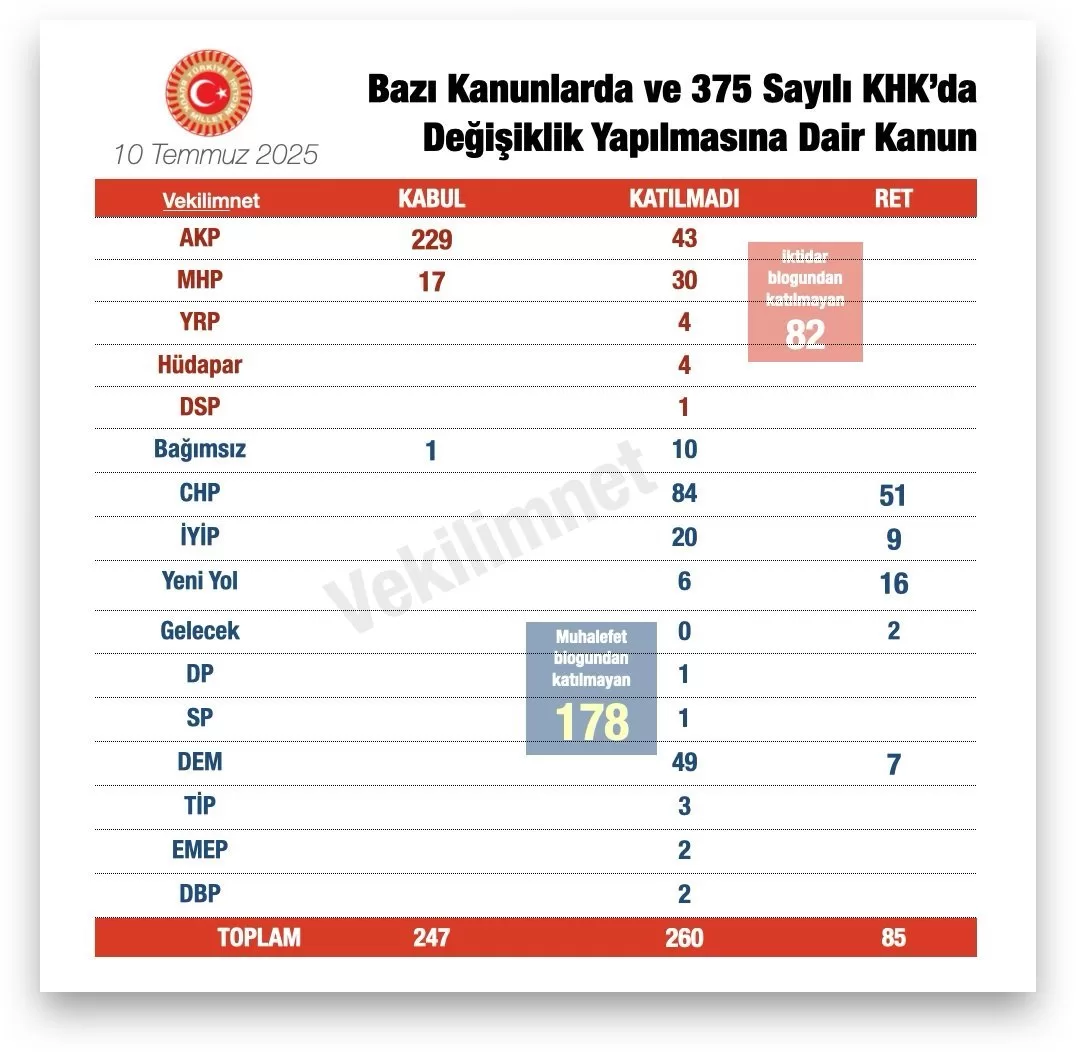 Turizm işçileri haftalık izin