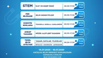 Kepez Tematik Yaz Kampı