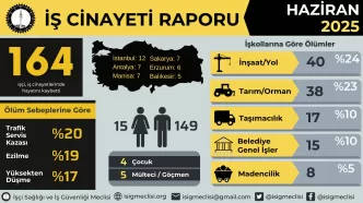 haziran ayı iş cinayeti