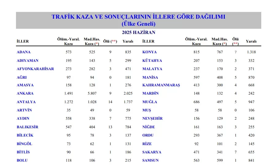 haziran ayı antalya trafik kazası