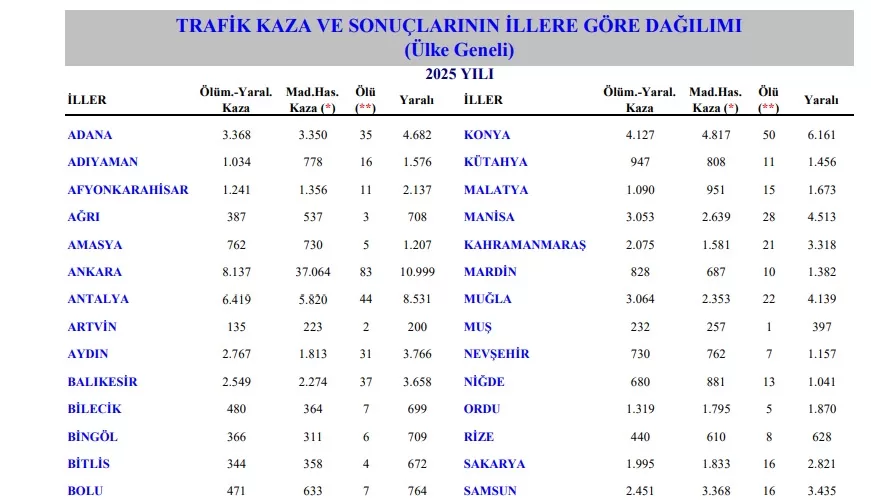 haziran ayı antalya trafik kazası