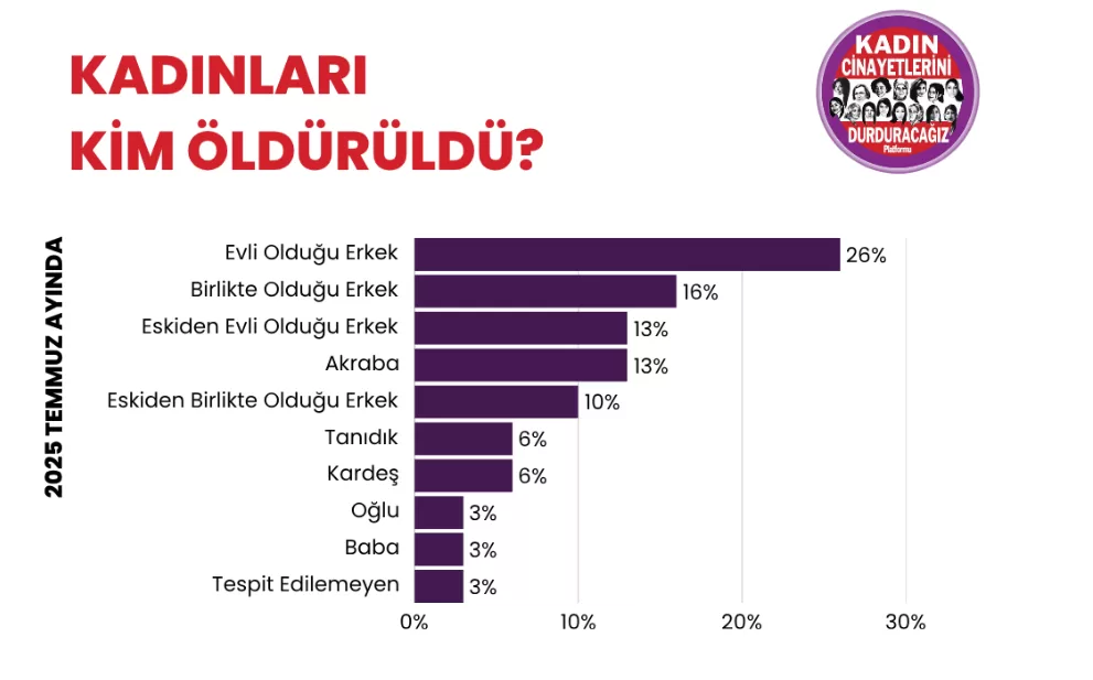 temmuz ayı kadın cinayeti