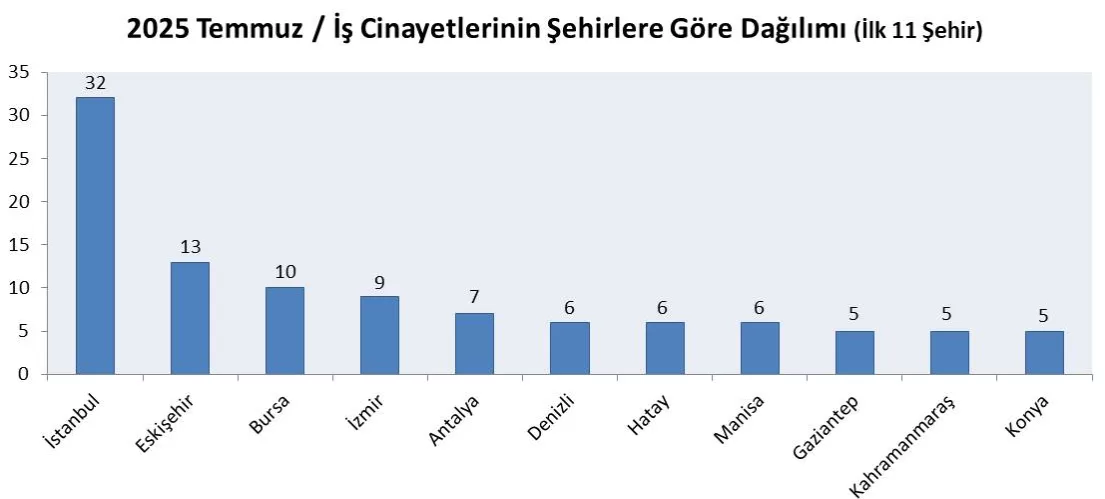 isig meclisi temmuz raporu