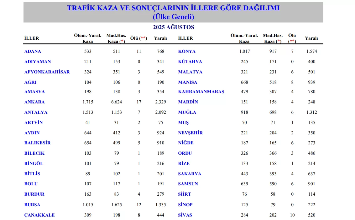 antalya ağustos ayı trafik kazası verileri