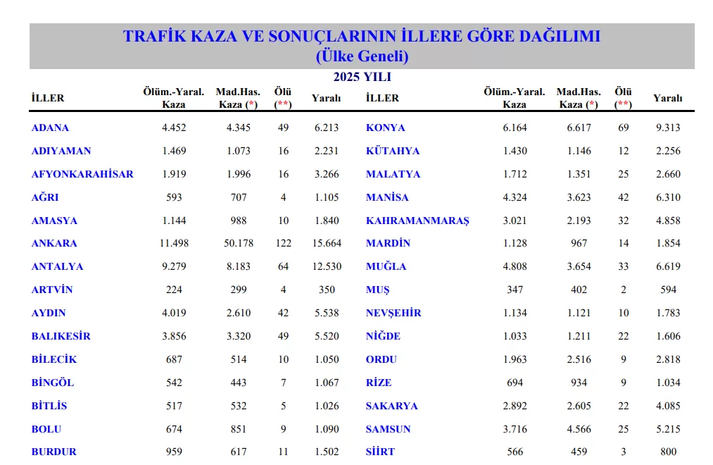 antalya ağustos ayı trafik kazası verileri
