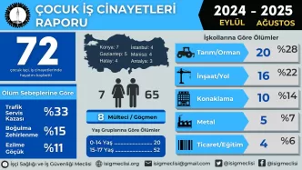 isig çocuk iş cinayeti