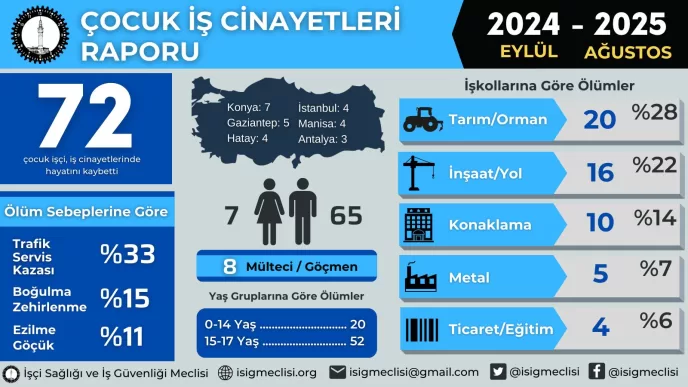 isig çocuk iş cinayeti
