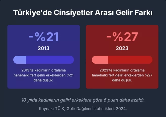 arzu çerkezoğlu eşit ücret günü