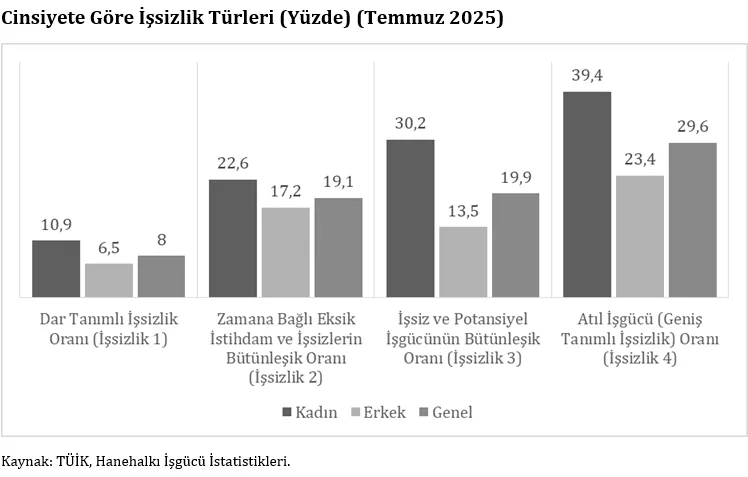 arzu çerkezoğlu eşit ücret günü