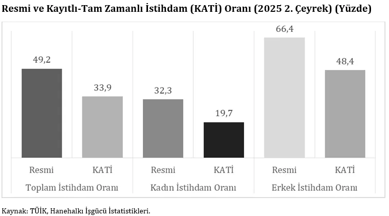 arzu çerkezoğlu eşit ücret günü