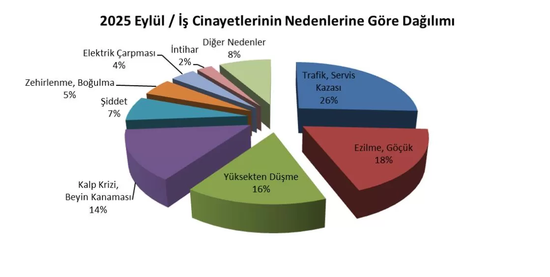 isig meclisi eylül ayı