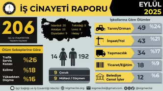 isig meclisi eylül ayı