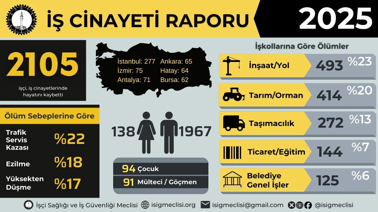 2025 yılı iş cinayeti