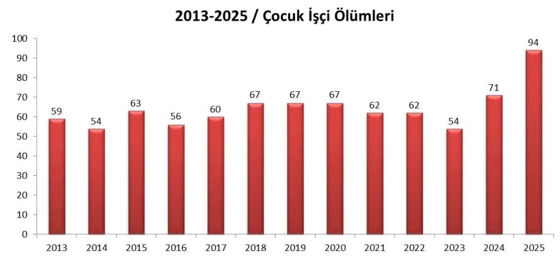 isig meclisi çocuk işçiliği