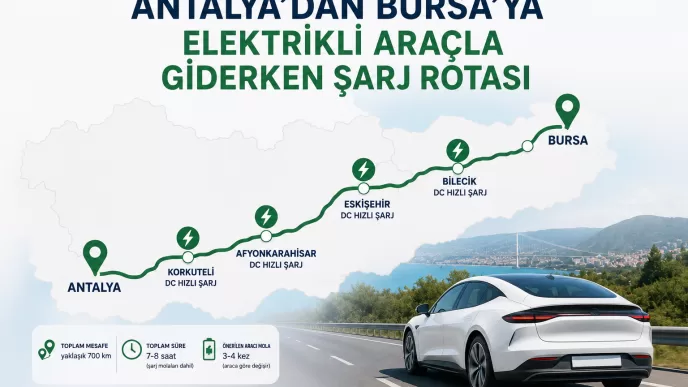antalya bursa elektrikli araç şarj rotası