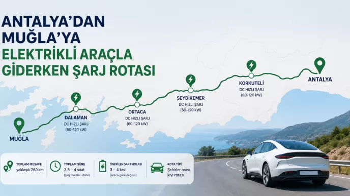antalya muğla elektrikli araç şarj rotası