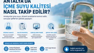 antalya içme suyu kalitesi