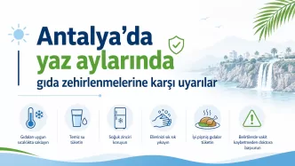 antalya yaz aylarında gıda zehirlenmesi