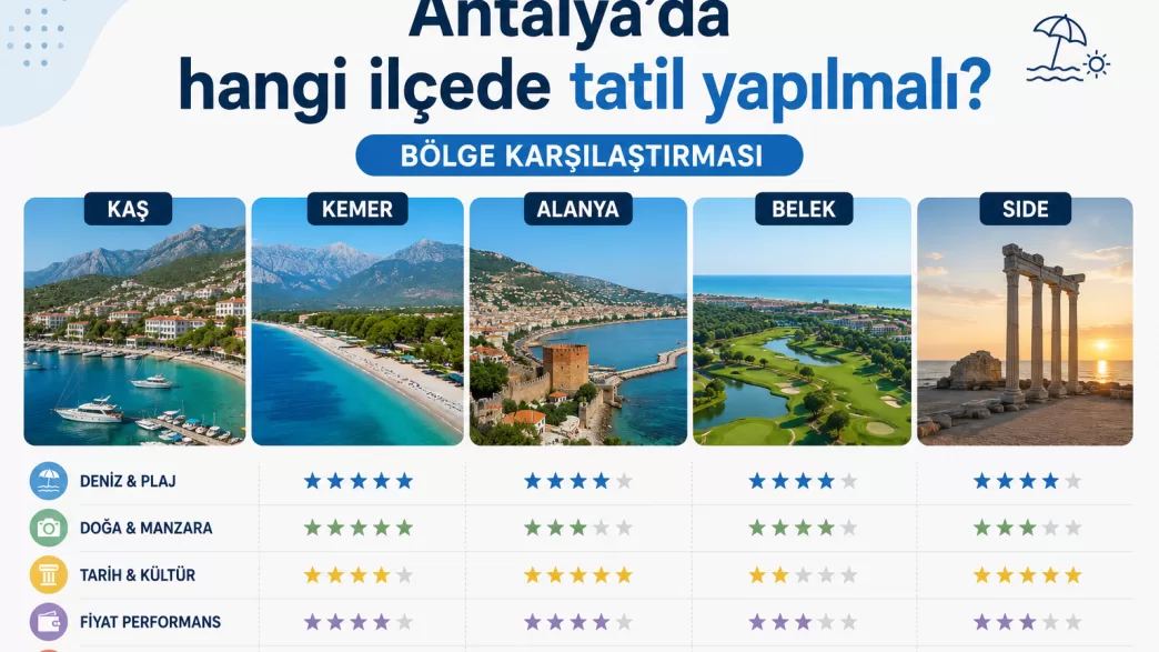 antalya'da hangi ilçede tatil yapılmalı
