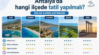 antalya'da hangi ilçede tatil yapılmalı
