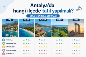 antalya'da hangi ilçede tatil yapılmalı