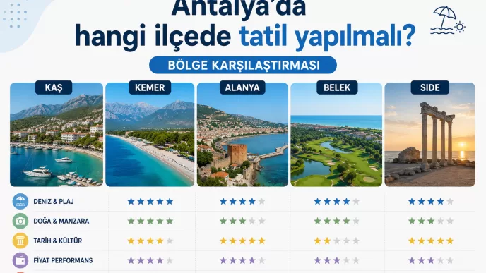 antalya'da hangi ilçede tatil yapılmalı