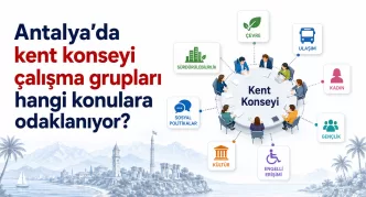 antalya kent konseyi çalışma grupları