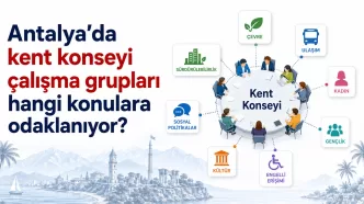 antalya kent konseyi çalışma grupları