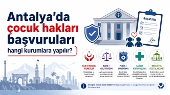 antalya çocuk hakları başvurusu