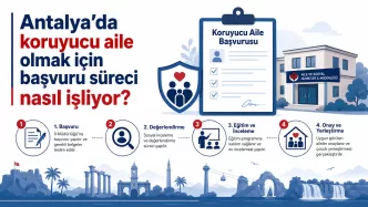 antalya koruyucu aile başvurusu