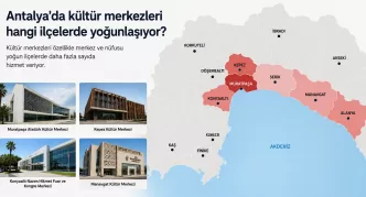 antalya kültür merkezleri