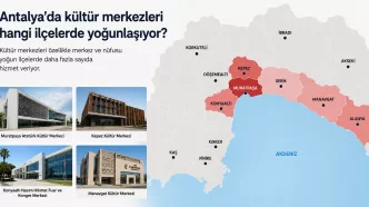 antalya kültür merkezleri